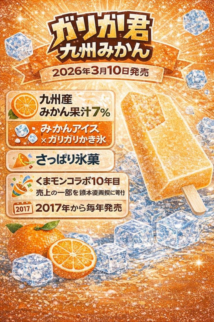 ガリガリ君 九州みかんのインフォグラフィック。九州産みかん果汁7%使用、みかんアイスとかき氷の爽やかな氷菓